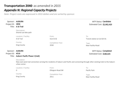Appendix N: Regional Capacity Projects Transportation 2040 As