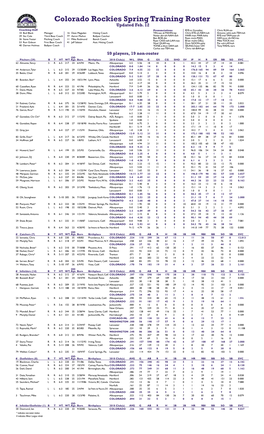 Colorado Rockies Spring Training Roster Updated Feb