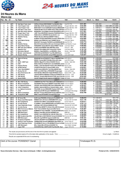 24 Heures Du Mans Warm-Up Pos No Cl Ty Team Drivers Veh Ses.1 Ses.2 L