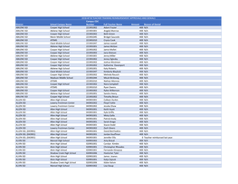 District School Campus Name Campus CDC Number Full Teacher