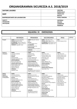 Organigramma Sicurezza A.S. 2018/2019