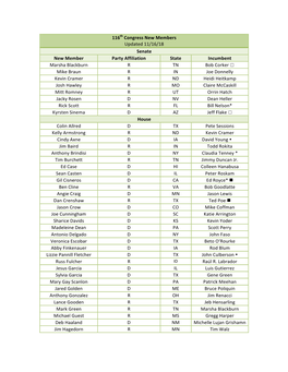 116Th Congress New Members Updated 11/16/18 Senate New