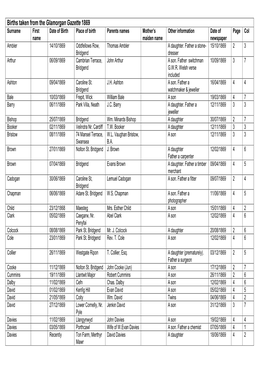 1869 Births Glamorgan Gazette