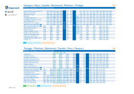 Newport | Risca | Ynysddu | Blackwood | Markham | Tredegar 56 Mondays to Saturdays Excluding Bank Holiday Mondays