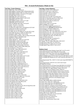 P64 – Evotech Performance (Made in UK)