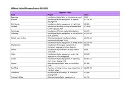 S106 Playspace Projects 2011-12
