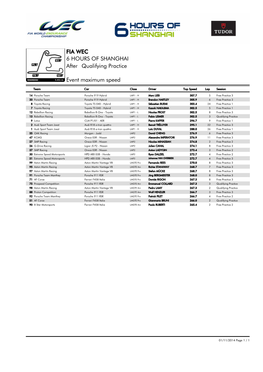 Event Maximum Speed Qualifying Practice 6 HOURS of SHANGHAI