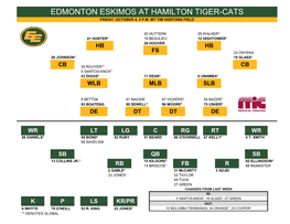 Edmonton Eskimos at Hamilton Tiger-Cats Friday, October 4, 5 P.M