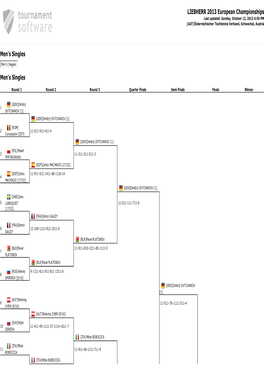 LIEBHERR 2013 European Championships Last Updated: Sunday, October 13, 2013 6:59 PM [AUT]Österreichischer Tischtennis Verband, Schwechat, Austria