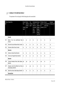 SCHEDULE to the HERITAGE OVERLAY the Requirements of This