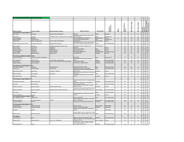 NLI Recommended Plant List for the Coast