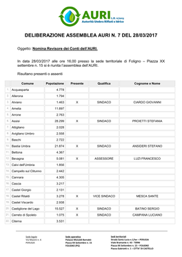 Deliberazione Assemblea N. 7 Del 28/03/2017