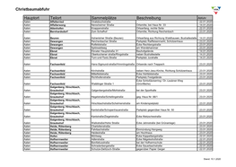 Christbaumabfuhr Hauptort Teilort Sammelplätze Beschreibung
