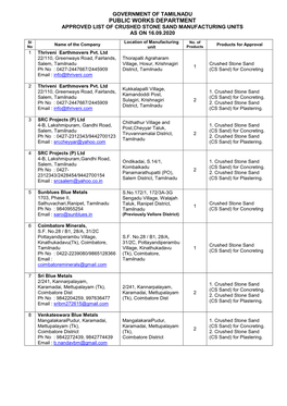 Public Works Department Approved List of Crushed Stone Sand Manufacturing Units As on 16.09.2020