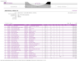 Competition Results