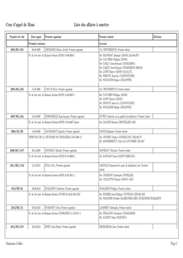 Cour D'appel De Mons Liste Des Affaires `A Omettre