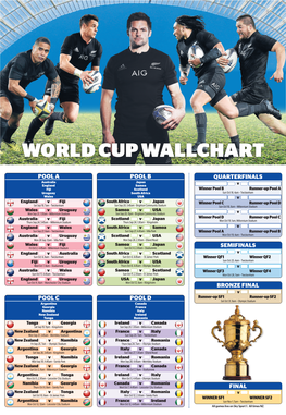 Bronze Final Pool a Pool B Pool C Pool D Final