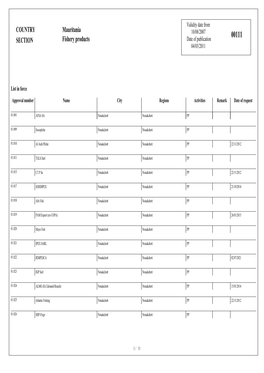 COUNTRY SECTION Mauritania Fishery Products