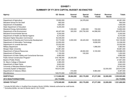 Fiscal Digest FY14 Exhibit I FY 2014 Capital Budget As Enacted Program