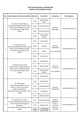 East Delhi Municipal Corporation Details of Returning Officers