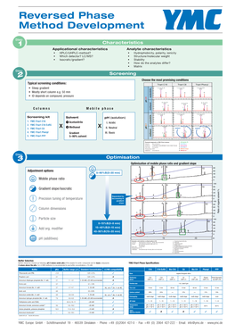 Reversed Phase Method Development