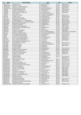 POS List POLAND.Xlsx