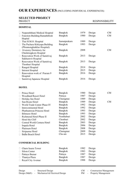 Selected Project Project Responsibility