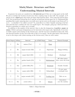 Math/Music: Structure and Form Understanding Musical Intervals