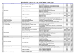 2014 English Program List（For MOFA Taiwan Scholarship） No