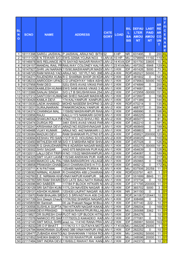 Sl N O Scno Name Address Cate Gory Load Bil L Ba Sis