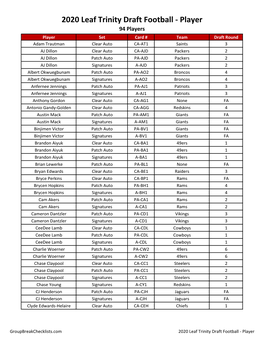 2020 Leaf Trinity Draft Football