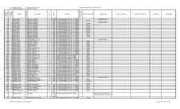 A = Principal Architect C = Alterations/Renovations HARTFORD ARCHITECT DIRECTORY B = Contributing Architect D = Builder Or Artisan