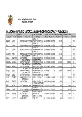 Incarichi Conf. O Autorizz. Ai Dipendenti Aggiornato Al