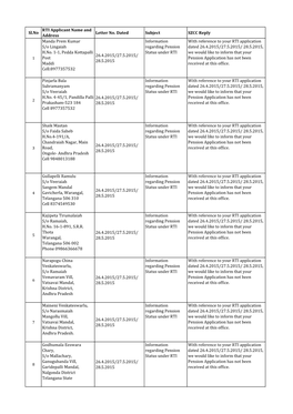 RTI Details for 2015