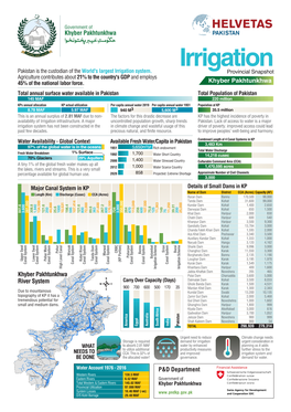 Irrigation Provincial Snapshot