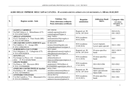 Albo Delle Imprese Dell'asp Di Catania – Ii Del 01.02.2019