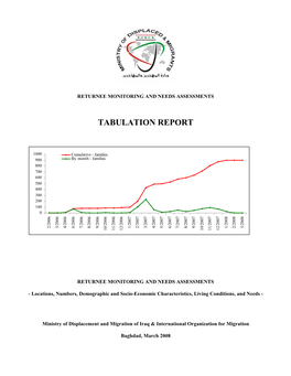 Tabulation Report