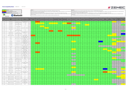 Parrot Compatibility Matrix FC6000TS 03.67.00 2016-01-11 Rev A