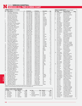 Nebraska All-Time Scoring Chart