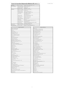 Forum for Innovative Regenerative Medicine Members
