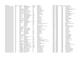 Organisation Name Organisation Code Directorate Service Label Service Code Supplier Name Supplier ID Payment Date Transaction No