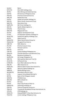 Symbol Name DITO.PSI Dito CME Holdings Corp AR.PSI Abra Mining and Industrial Corp SSP.PSI SFA Semicon Philippines Corp PHA.PSI