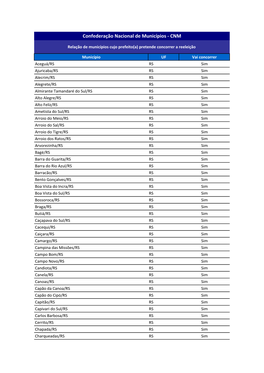 Confederação Nacional De Municípios ‐ CNM