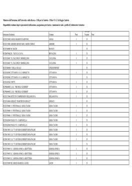 Quadro Delle Disponibilita NOMINE a TD