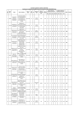 MBBS Course for the Year 2011-12- Under MANAGEMENT Quota Marks Obtained in % of Marks Obtained in Name of SL Appli