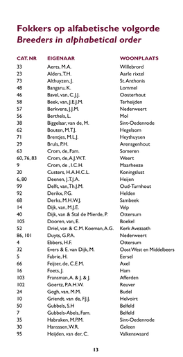 Fokkers Op Alfabetische Volgorde Breeders in Alphabetical Order