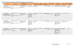 PCAB List of Special Licenses Issued for Calendar Year 2015 As of 23