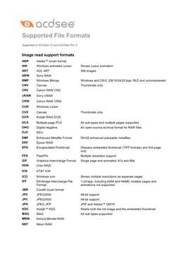 Supported File Formats