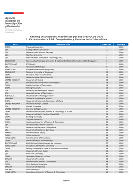 FORMATO PDF Ranking Instituciones Acadã©Micas Por Sub Ã¡Rea OCDE