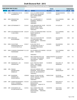 Statewise List